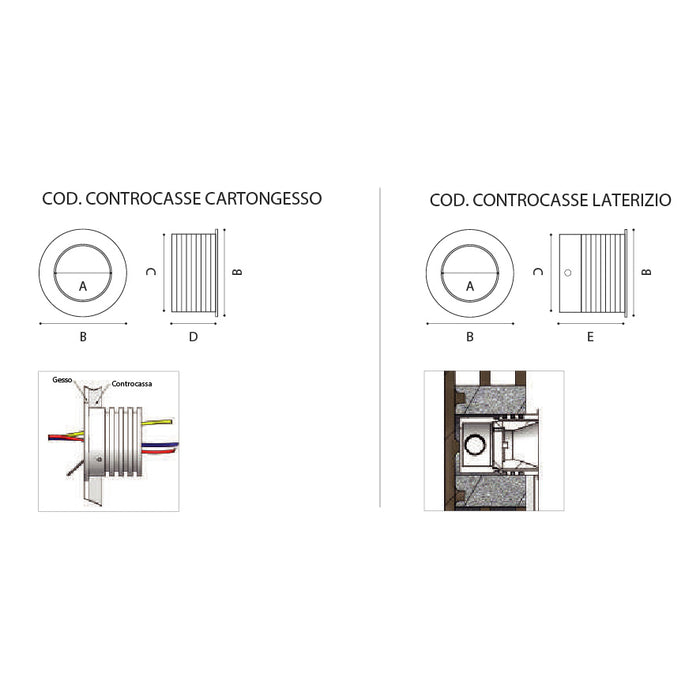 Controcassa per faretto Ring