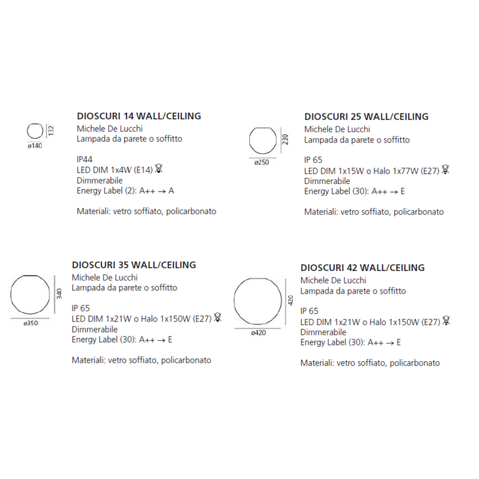 DIOSCURI Soffitto/Parete